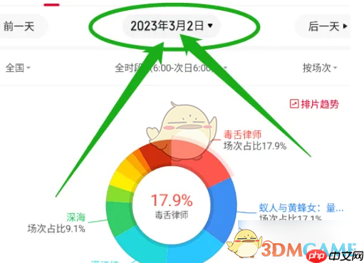 《猫眼专业版》查看排片上座率方法