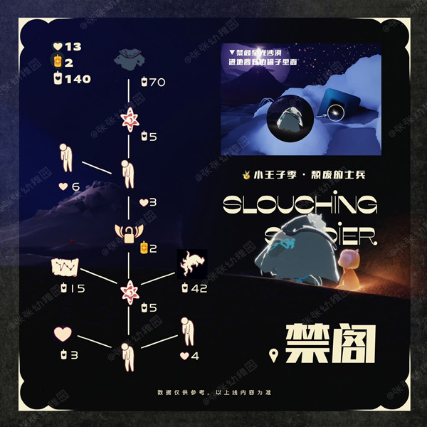 光遇颓废的士兵位置介绍