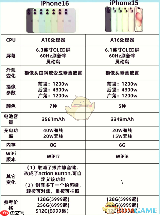 iphone16和15区别对比