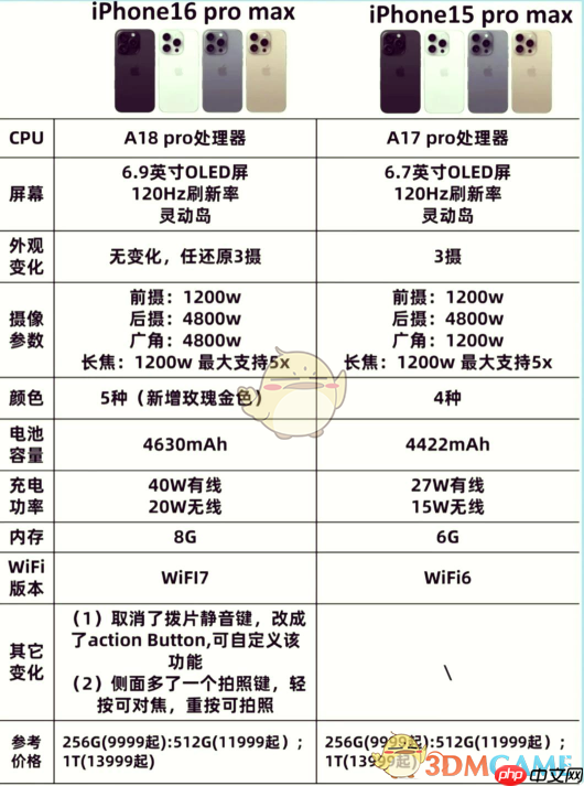 iphone16和15区别对比