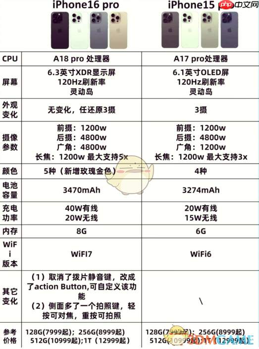 iphone16和15区别对比