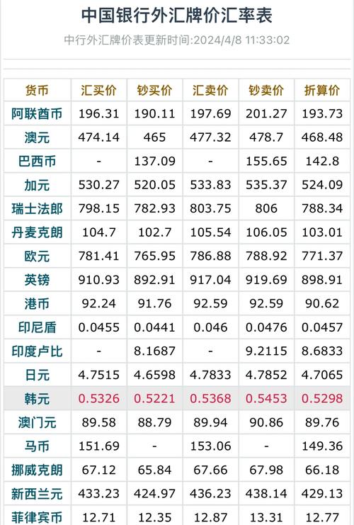 Bithumb交易所行情页面示意图