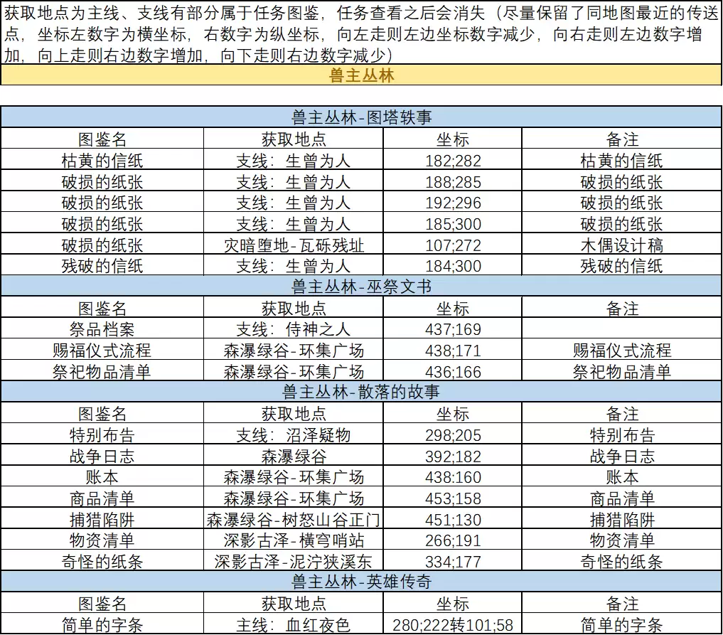 剑与远征启程血月将至：活动图鉴与全攻略解析
