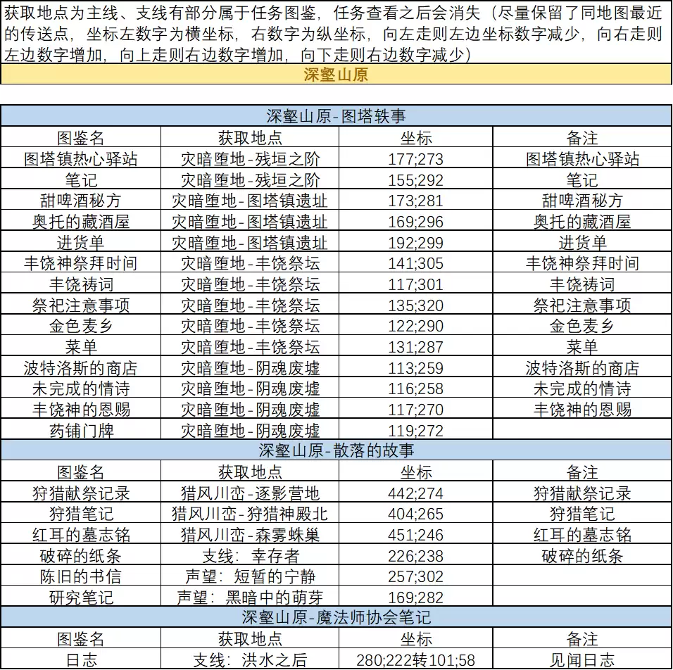 剑与远征启程血月将至：活动图鉴与全攻略解析