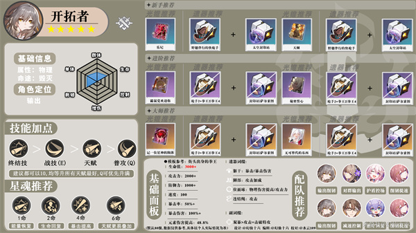 铁道星穹角色培养全攻略