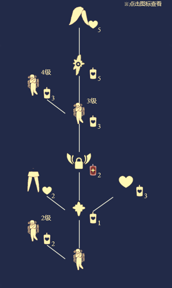 光遇发抖动作先祖位置介绍