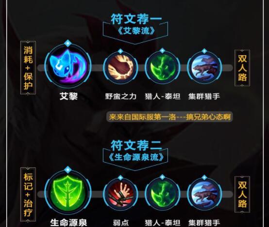 lol手游洛出装、天赋符文加点攻略