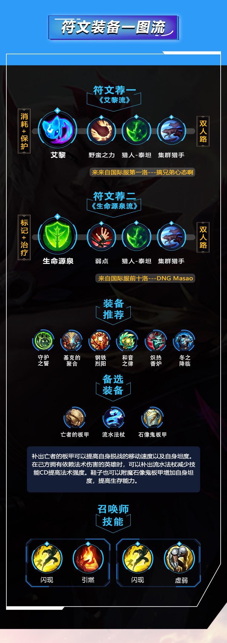 lol手游洛出装、天赋符文加点攻略