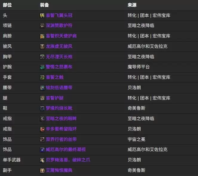 魔兽世界12.0神牧BIS装备推荐与毕业配装指南