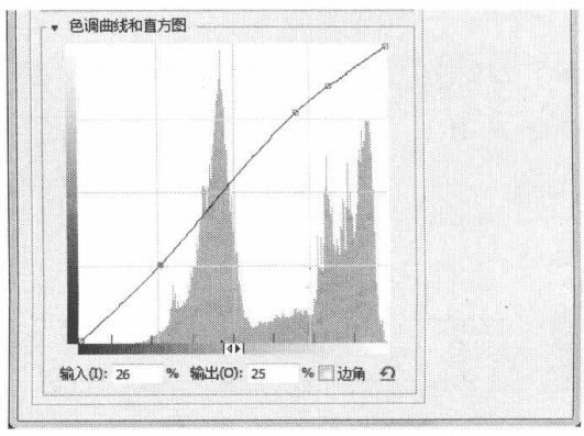 通过Ps调整HDR色调的方法渲染出真实的3D场景