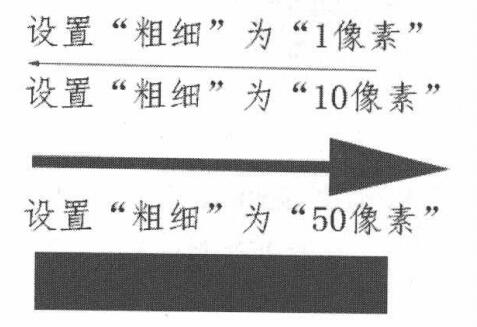 使用PS“直线工具”绘制不同长度的直线或箭头