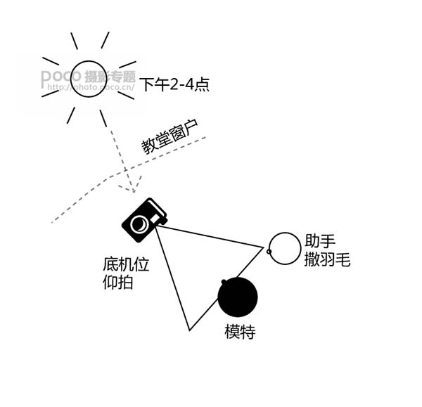 Photoshop后期打造唯美漏光艺术的室内人像照片效果