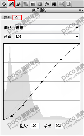 Photoshop后期打造唯美漏光艺术的室内人像照片效果