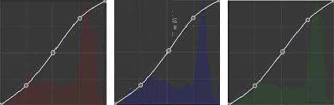 Photoshop结合LR调出甜美风格的外景海滩人像照