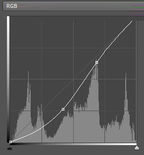 Photoshop给美女人像添加绚丽的彩色半调网纹效果教程