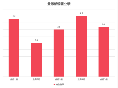 WPS如何选择适宜的图表？（常用图表简介）