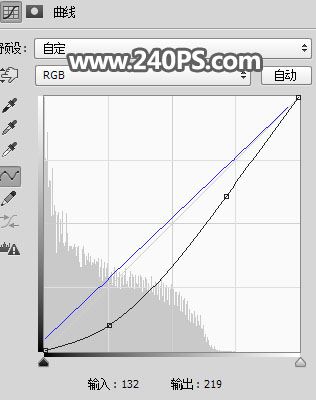 ps把白天铁轨风景图调成日出晨曦的效果教程
