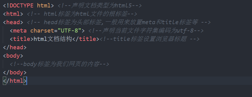 1-4 html5文档结构