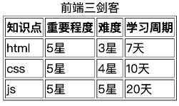 5-4 使用table家庭为网页添加表格