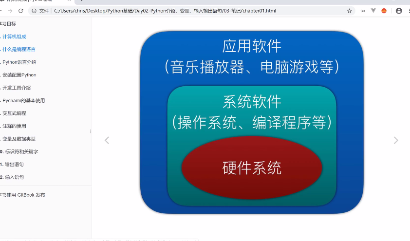 P9、1-2.02 什么是编程语言