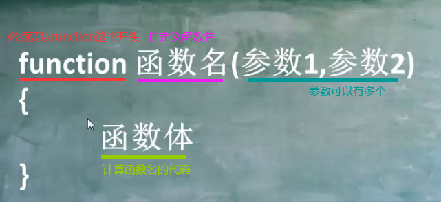 12、PHP函数定义和调用，什么是PHP函数？