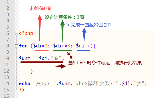 22、for循环语句 （计数循环）