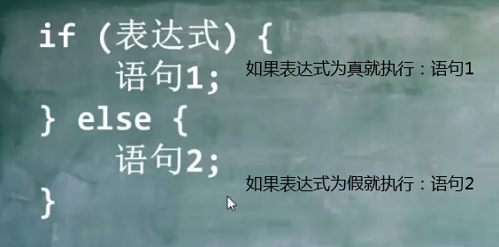 18、if...else语句，只做两个选择时才使用