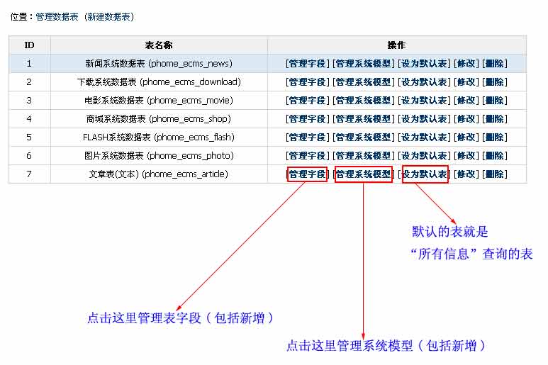 管理数据表：管理数据表、管理表字段、管理系统模型