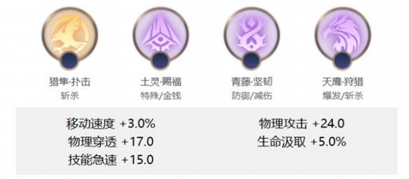 曙光英雄布斯怎么玩 布斯玩法攻略[多图]图片1