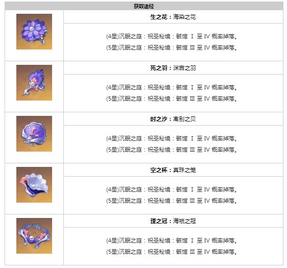 原神海染砗磲属性怎么样 海染砗磲属性介绍[多图]图片1