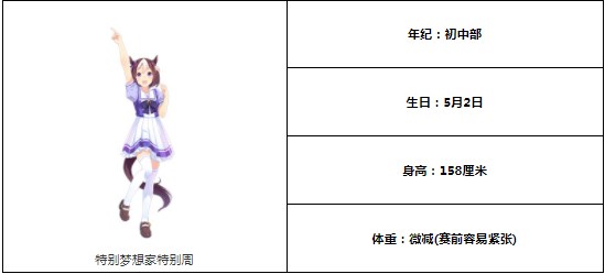 闪耀优俊少女特别梦想家特别周怎么样 特别梦想家特别周强度介绍[多图]图片1