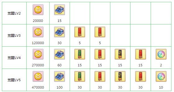 闪耀优俊少女特别梦想家特别周怎么样 特别梦想家特别周强度介绍[多图]图片4