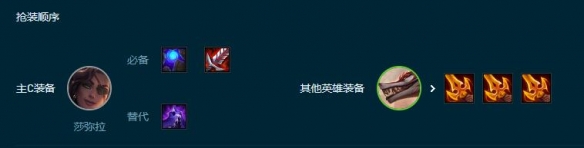 云顶之弈S9.5诺克萨斯阵容玩法攻略