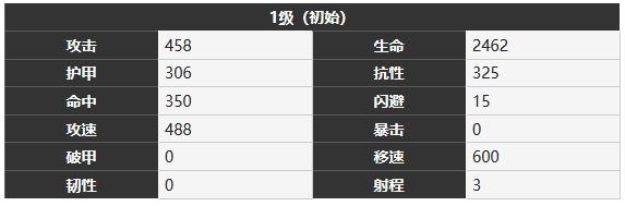 雾境序列嘉丝特角色怎么样 雾境序列嘉丝特角色介绍一览图4