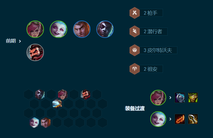 云顶之弈手游祖安枪手怎么玩 云顶之弈手游S9.5祖安枪手阵容攻略图4