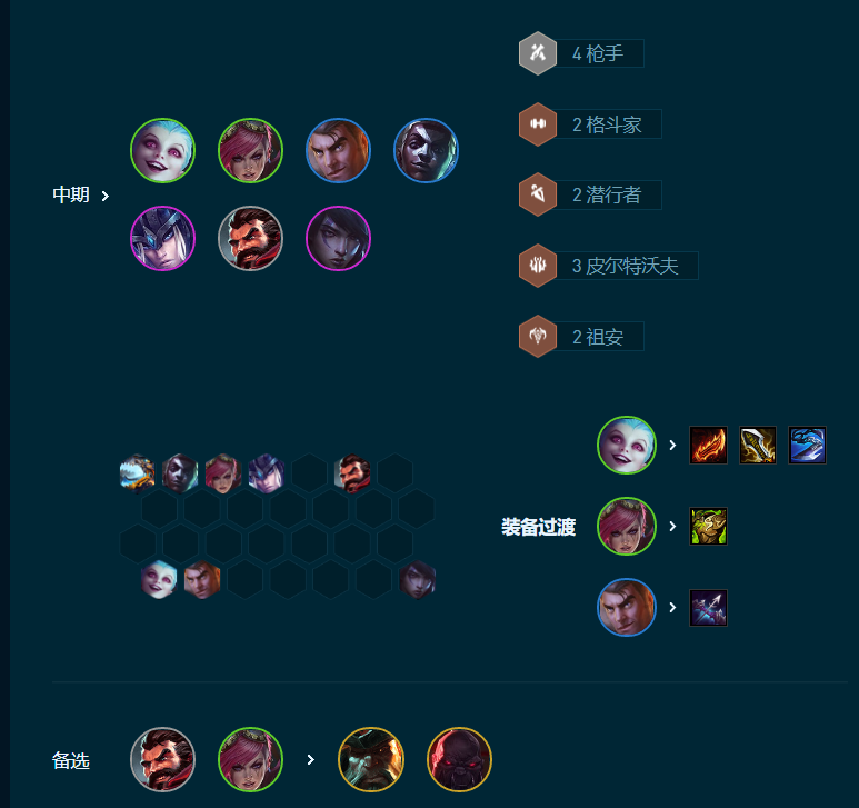 云顶之弈手游祖安枪手怎么玩 云顶之弈手游S9.5祖安枪手阵容攻略图5