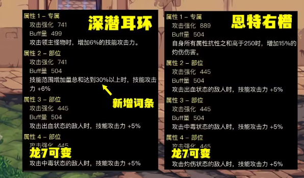 dnf神界灼烧破冰流装备怎么选 dnf灼烧破冰流装备搭配推荐图6