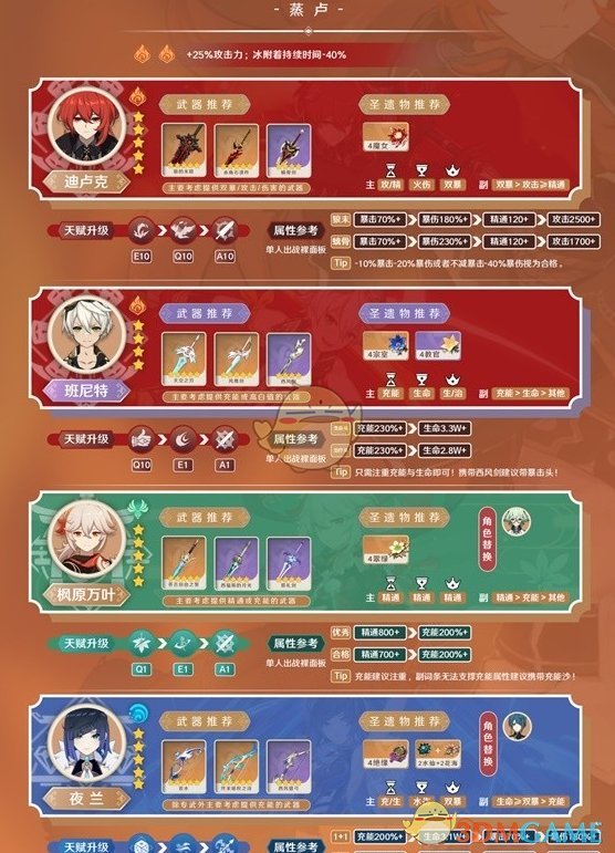 原神迪卢克最强配队是什么 原神迪卢克最强配队思路一览图1