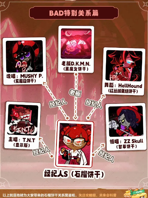 冲呀饼干人王国石榴饼干关系网是什么 冲呀！饼干人王国石榴饼干关系网介绍图2