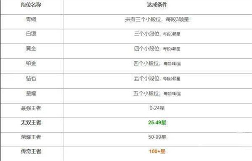 王者荣耀段位等级表2024最新图片