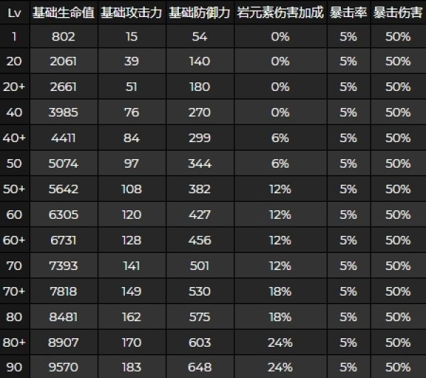 ԭ츳ͻƲҪʲôԭ츳һ