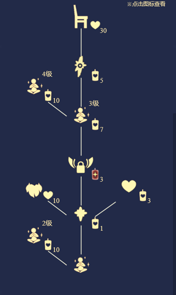 光遇打坐先祖复刻攻略