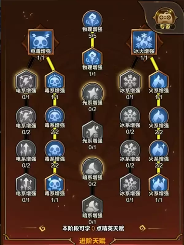 剑与黎明毒克关卡5-20通关指南：3步破解BOSS机制