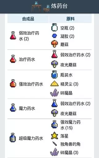 打造泰拉瑞亚炼金台全攻略：快速合成表与建造指南