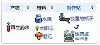 打造泰拉瑞亚炼金台全攻略：快速合成表与建造指南