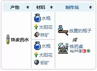 打造泰拉瑞亚炼金台全攻略：快速合成表与建造指南