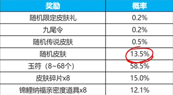 王者荣耀妲己九尾皮肤多少钱