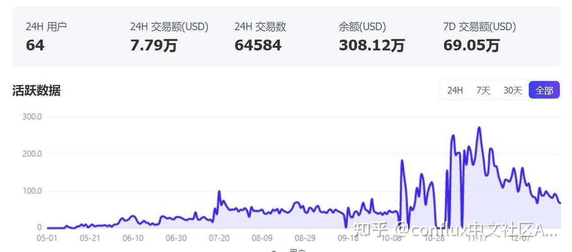 MoonDex交易所界面示意图