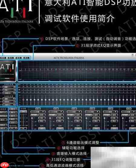 ATI  DSP功放玩转指南