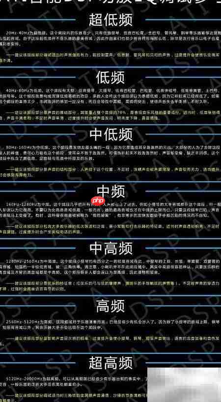 ATI  DSP功放玩转指南